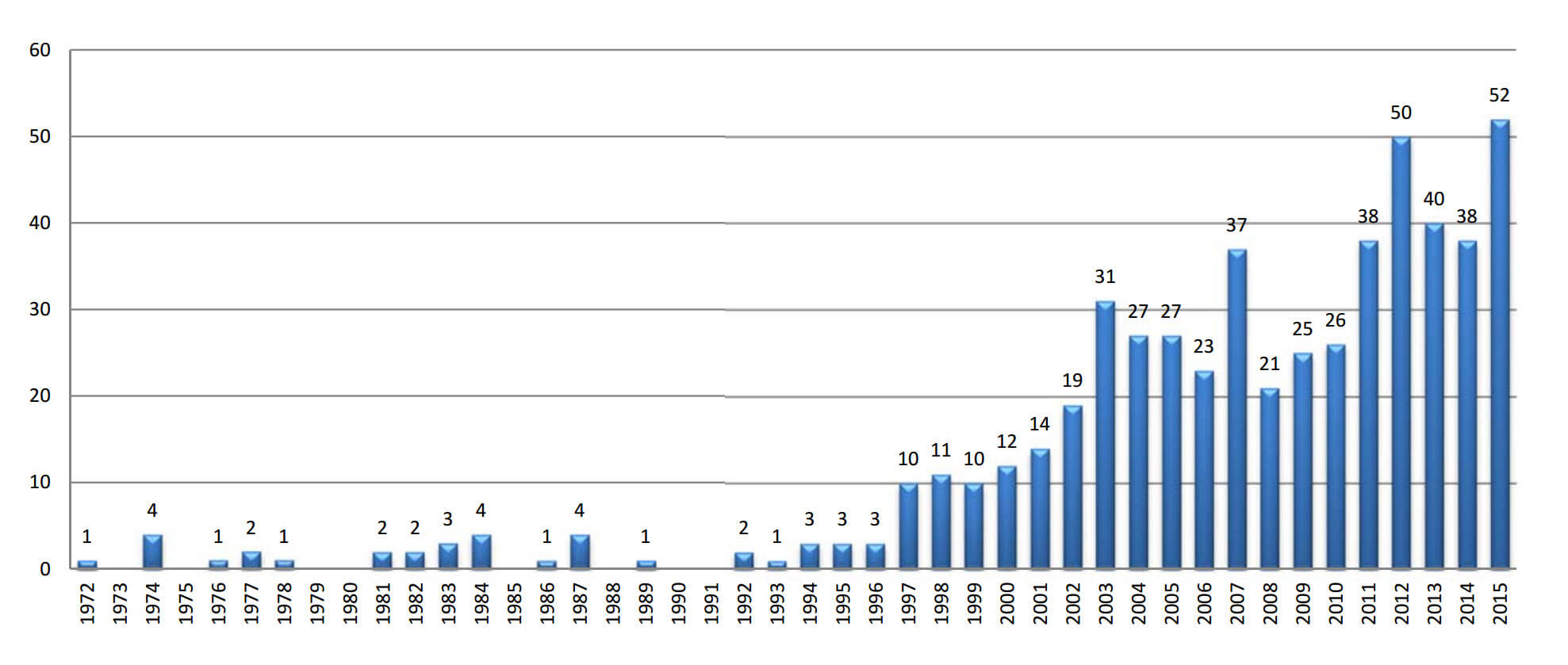 Introduction to Investment Arbitration