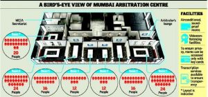 centrum arbitrażu międzynarodowego w Bombaju