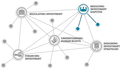 Arbitrato sui diritti umani e sugli investimenti