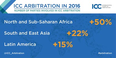 Broj slučajeva arbitraže u 2016 