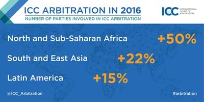 Кількість арбітражних справ у Росії 2016 