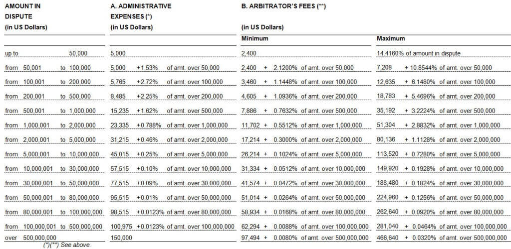 Arbitrajes de reclamos menores