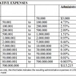 Spese amministrative ICC