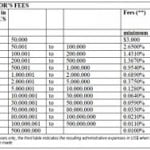 ICC_arbitrator_fees