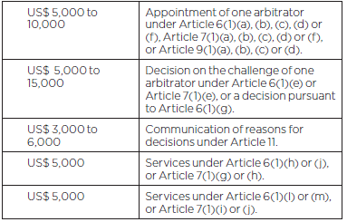 UNCITRAL 또는 기타 임시 중재 절차에서 임명 기관으로서의 ICC