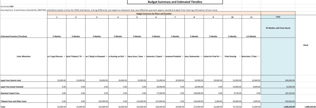 Coût de l'arbitrage des traités d'investissement