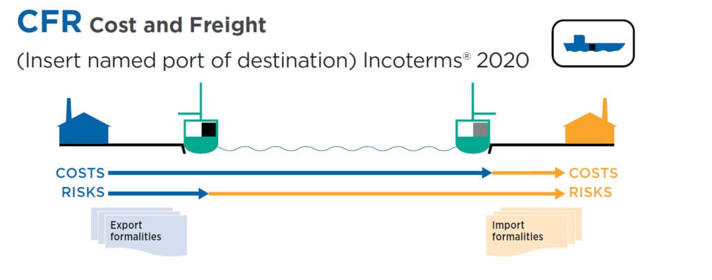 CFR incoterm