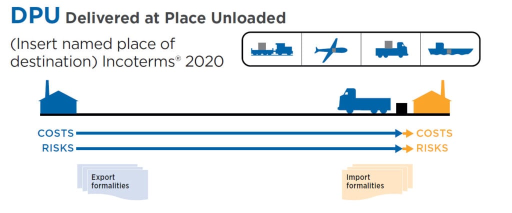 Incoterm DPU