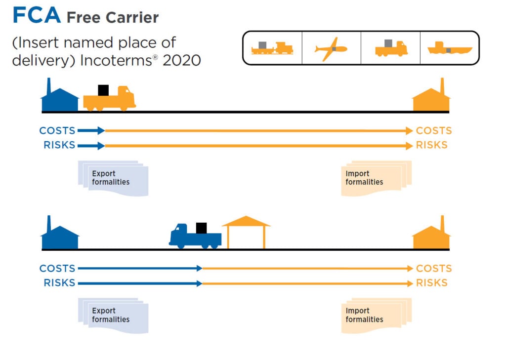 Incoterms 2020 Klasifikasi Dan Kategori Logisknowledge