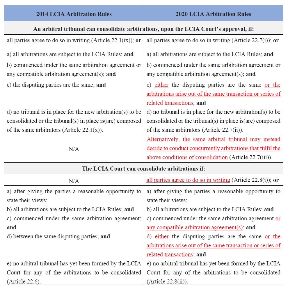 Consolidarea-2014-v-2020-LCIA-arbitraj-Reguli