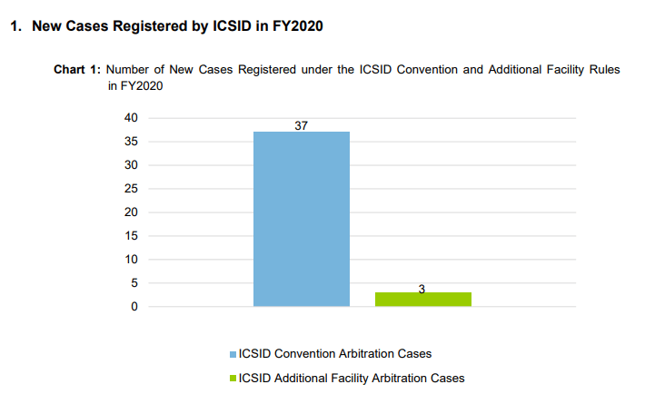 Nuovi casi ICSID