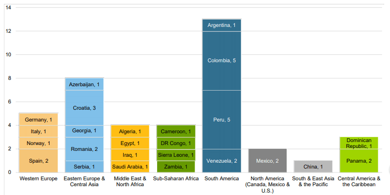 Statele părți Arbitraj ICSID