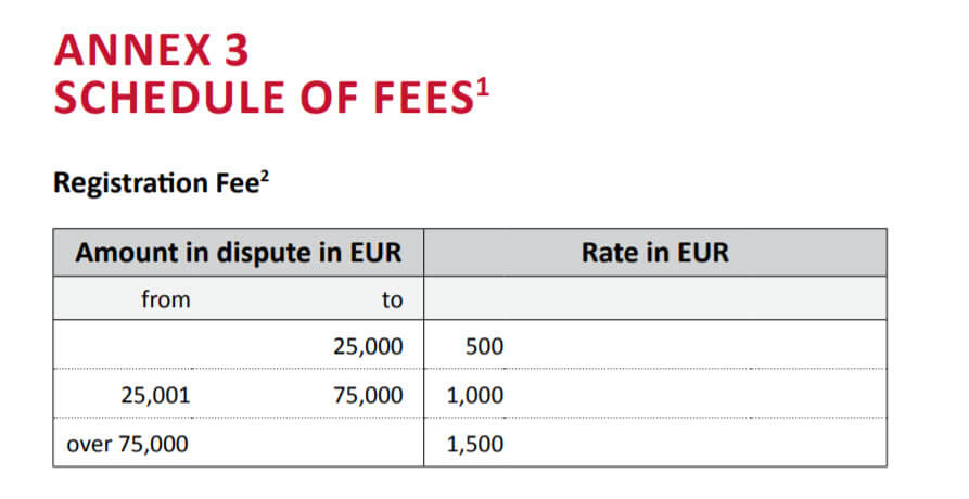 registration fee investment arbitration VIAC