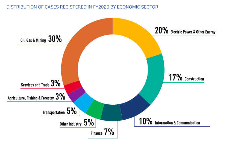 Енергийни спорове ICSID арбитраж