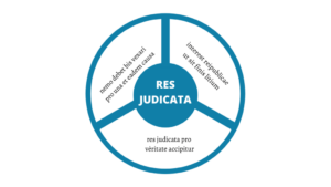 Res Judicata Nemzetközi Választottbíróság