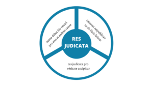 Arbitrato Internazionale Res Judicata