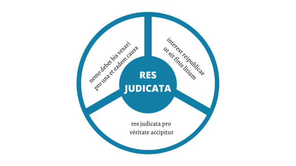 Trọng tài quốc tế Res Judicata