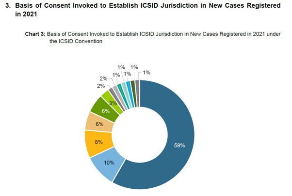 Az ICSID joghatóság megállapításához való hozzájárulás alapja