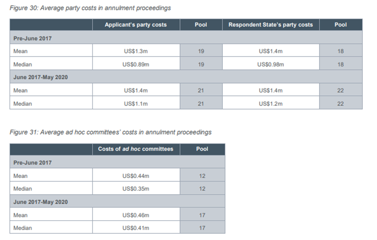 Költségek ICSID Anulment Proceedings