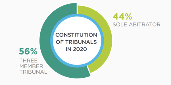 Statistici arbitru unic versus trei arbitri