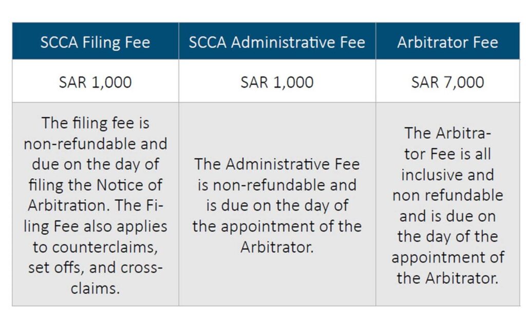 Online Dispute Resolution Arbitration Fees