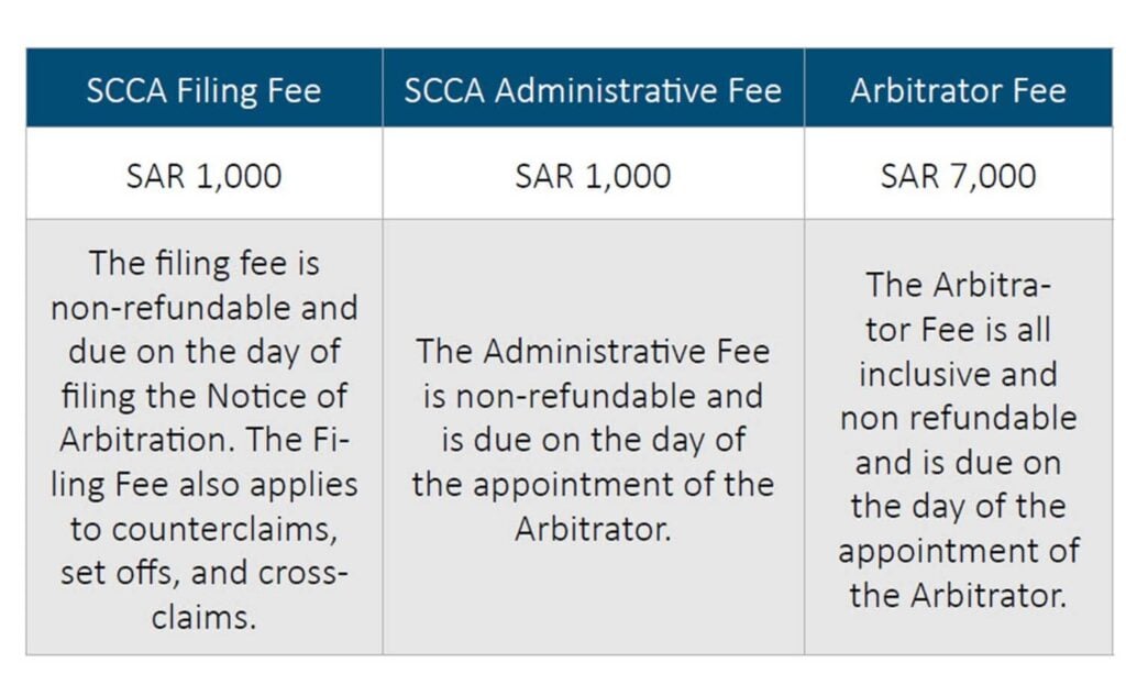 Arbitražne naknade za online rješavanje sporova