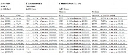 ICC Fees